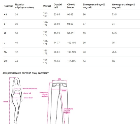 JASNONIEBIESKIE JEANSY DAMSKIE – BALLOON FIT